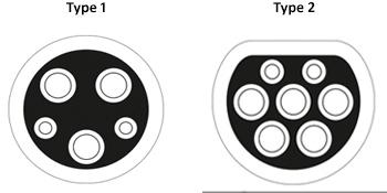 5m Mod 3 EV 16A / 32A için Tip 2'den Tip 1 Şarj Kablosu 3.6KW 7.4KW 11KW 22KW 2